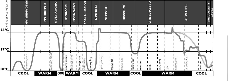 Sorry Al Gore but we're barely out of the Ice Age Sorry Al Gore but we're barely out of the Ice Age